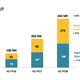 Via Ubisoft earnings slideshow